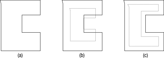 (a) the polygon to be scaled (b) the naively scaled version, drawn as dotted line (c) the properly scaled polygon